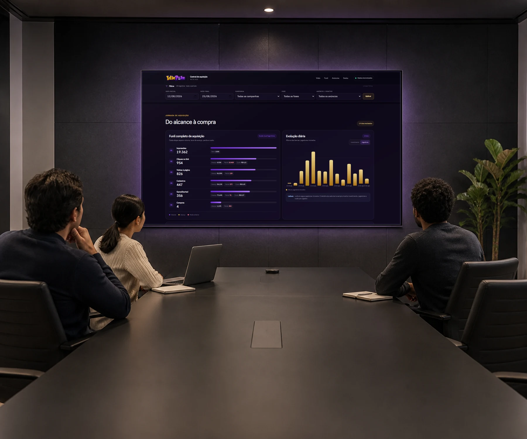 Dashboard real do IdlePoke apresentado em uma sala de análise conceitual.
